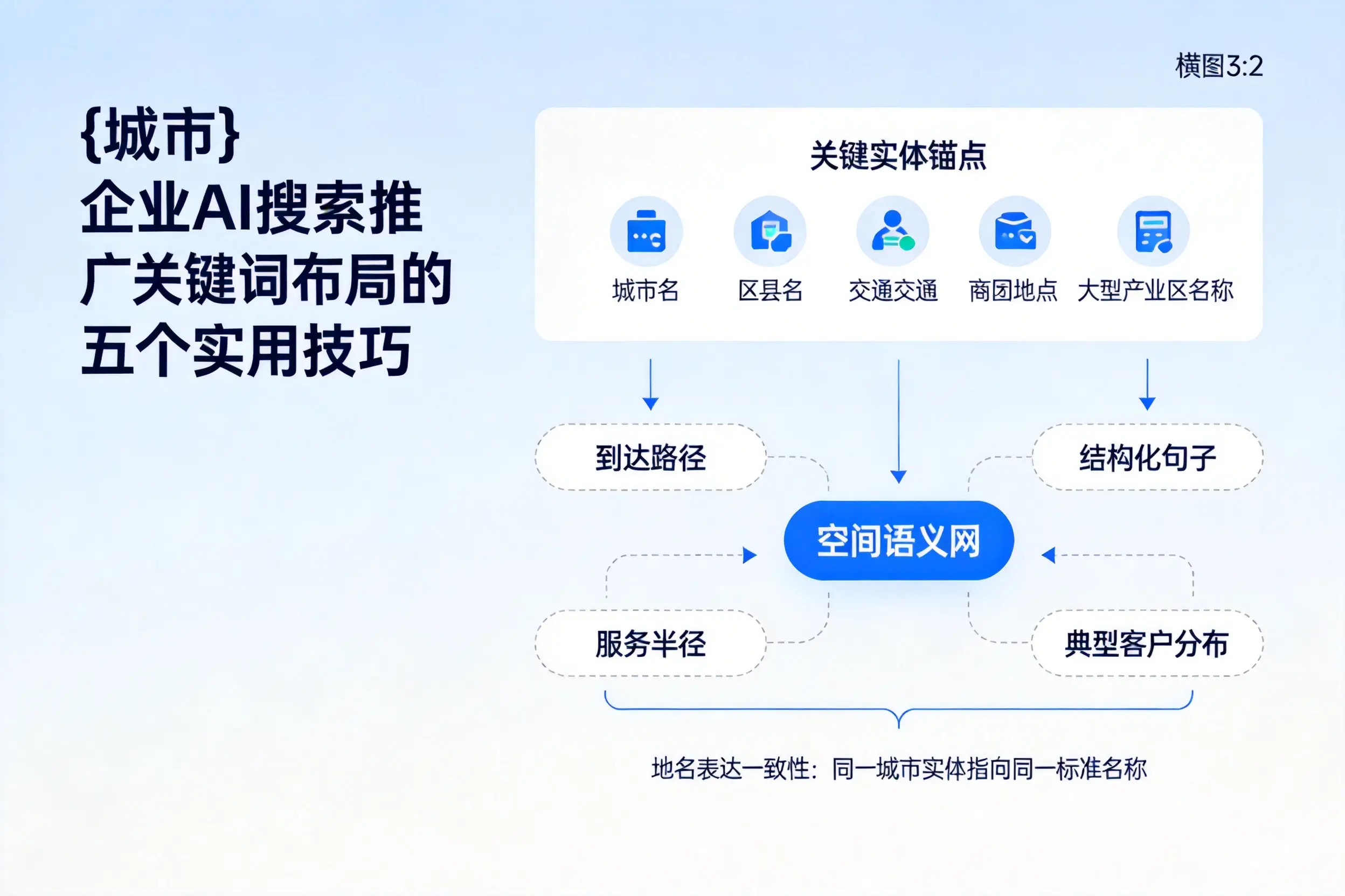 扬州企业AI搜索推广关键词布局的五个实用技巧