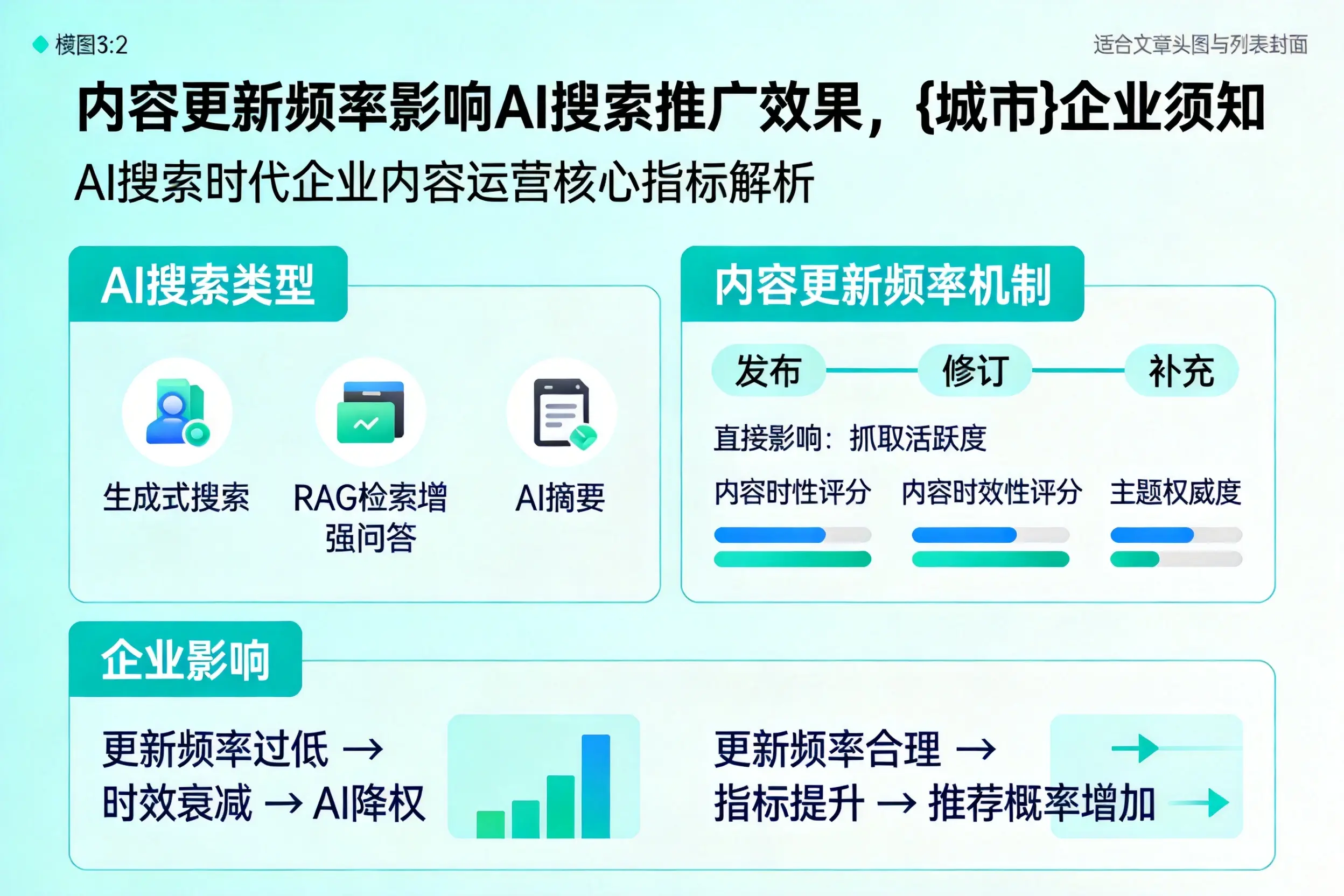 内容更新频率影响AI搜索推广效果,扬州企业须知