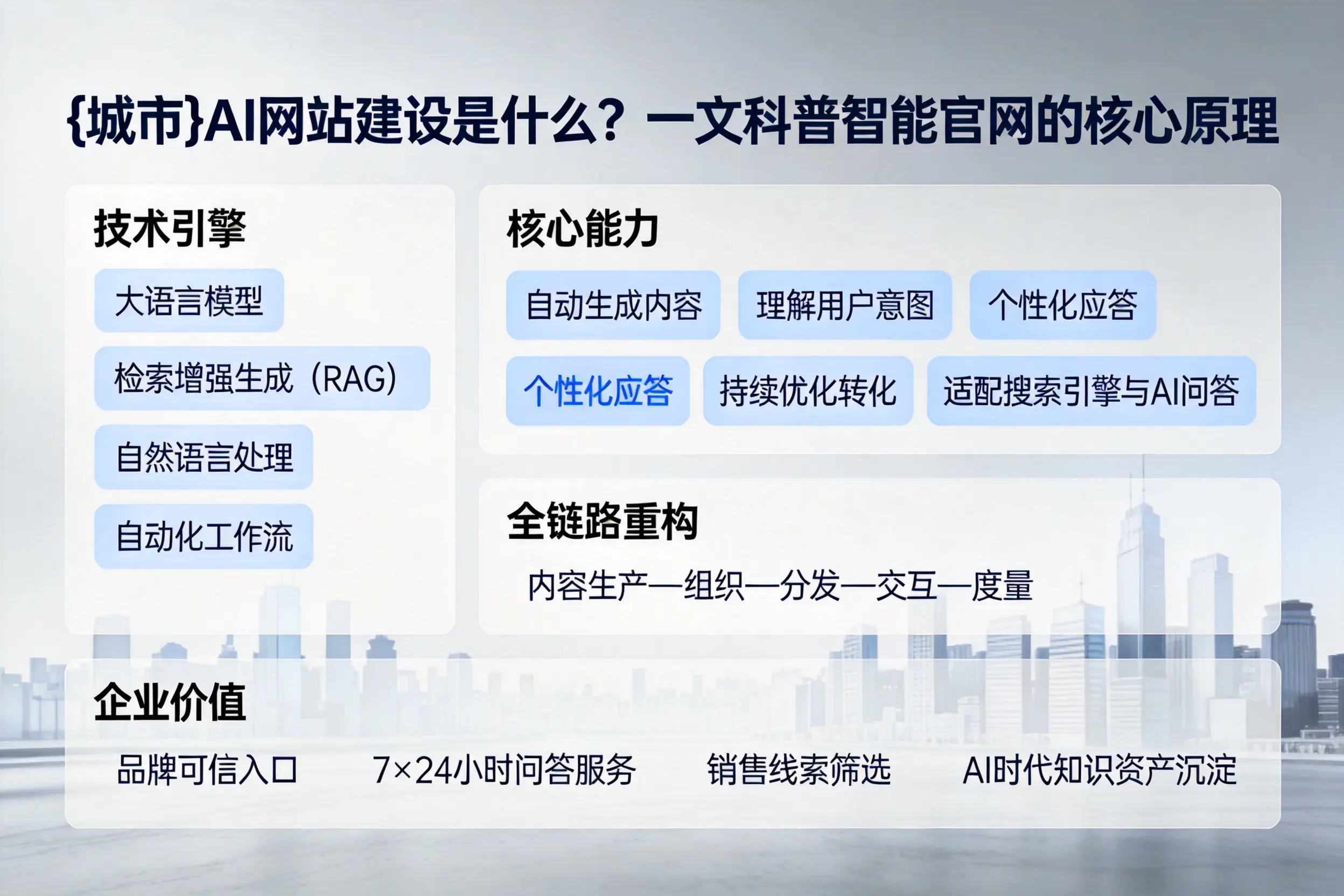 扬州AI网站建设是什么?一文科普智能官网的核心原理
