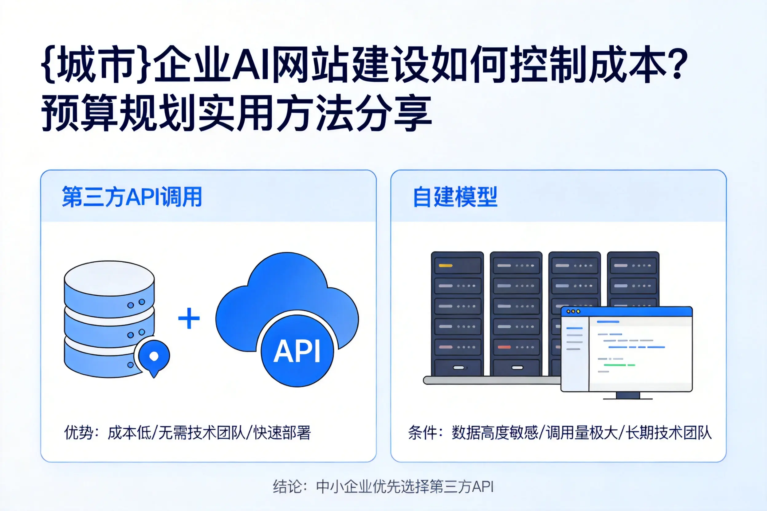 扬州企业AI网站建设如何控制成本?预算规划实用方法分享
