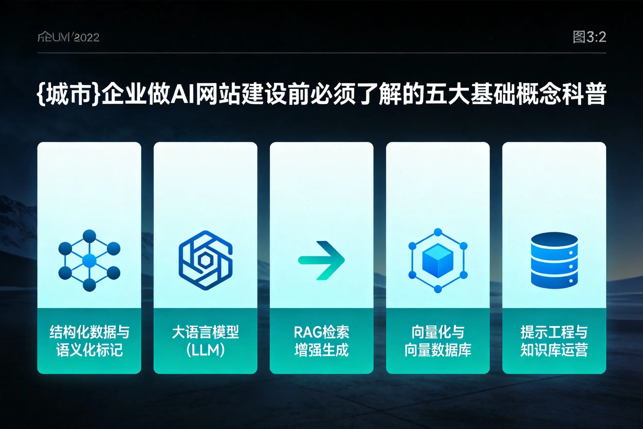 扬州企业做AI网站建设前必须了解的五大基础概念科普