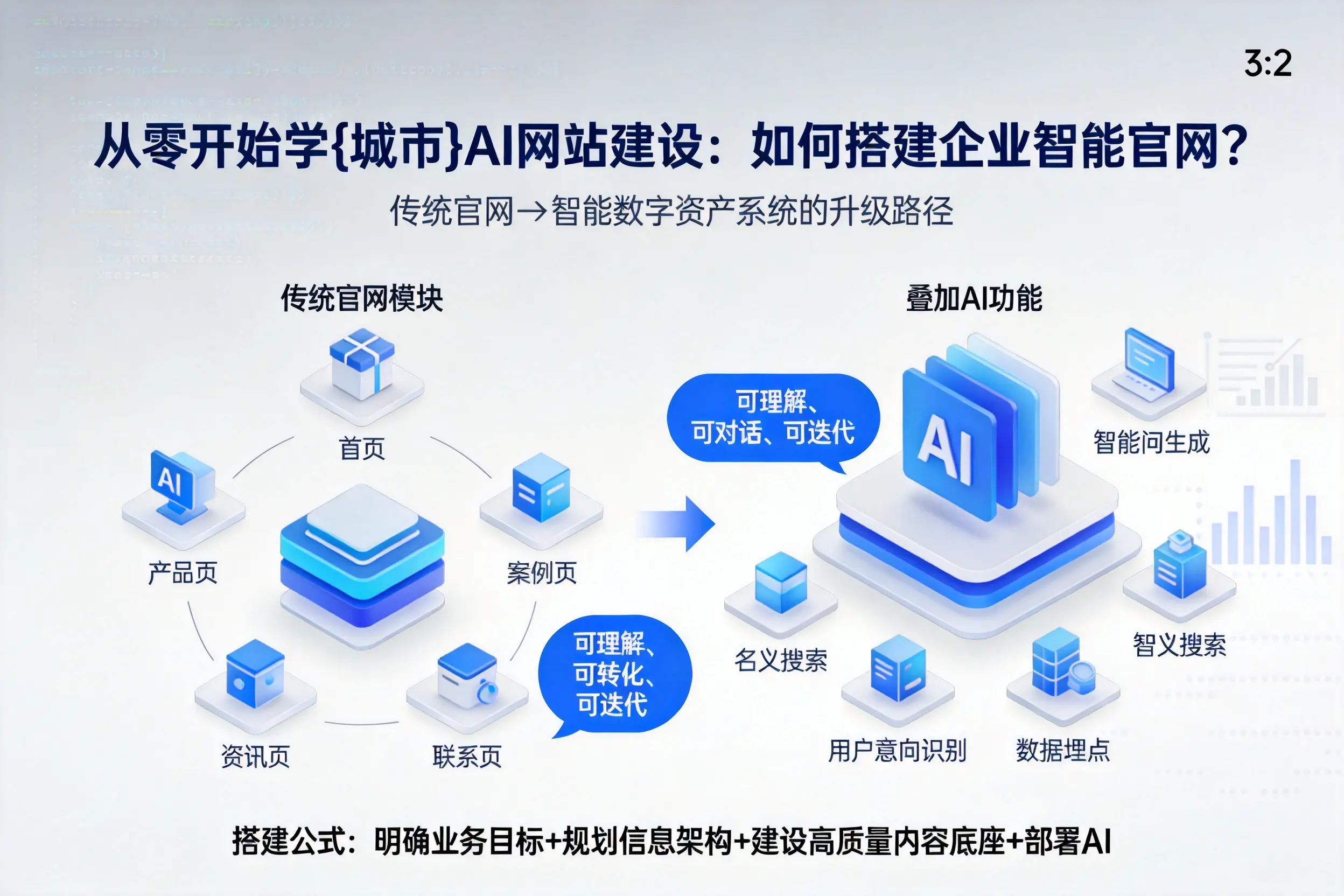 从零开始学扬州AI网站建设：如何搭建企业智能官网？
