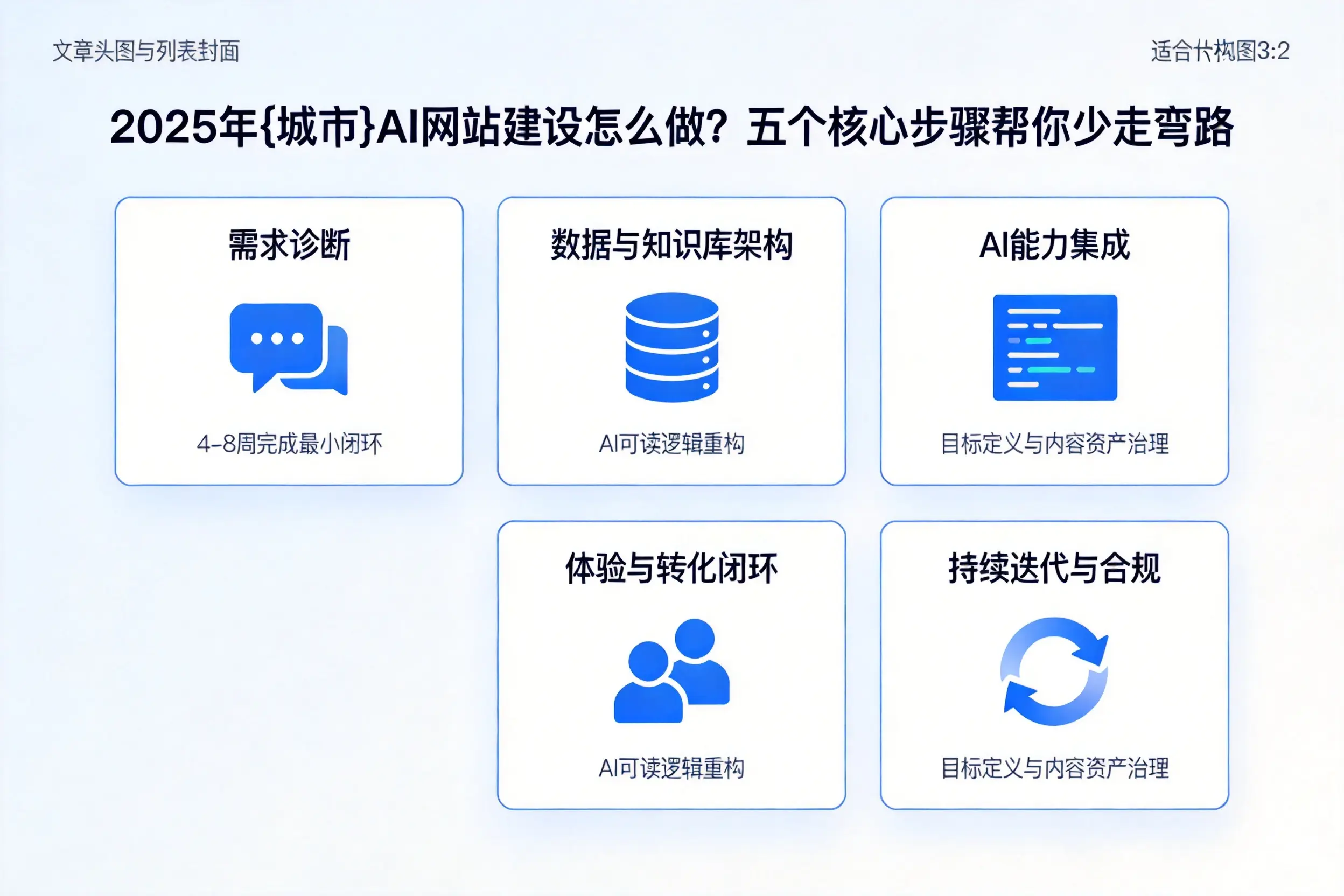 2025年扬州AI网站建设怎么做？五个核心步骤帮你少走弯路