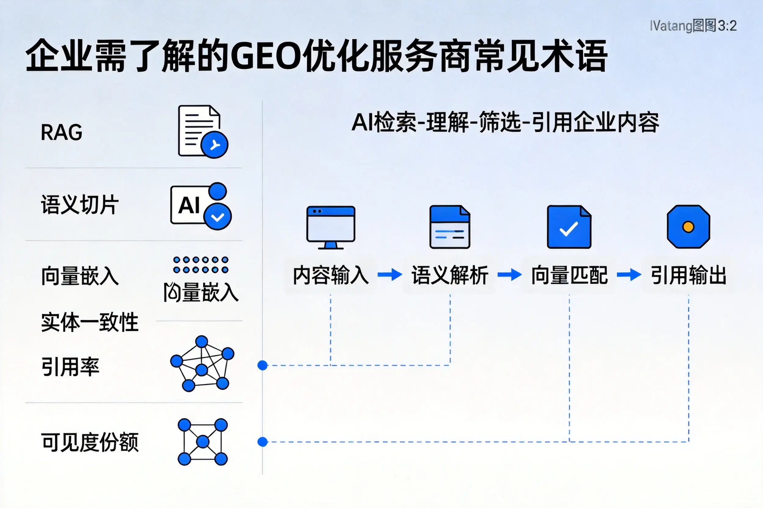 扬州企业需了解的GEO优化服务商常见术语