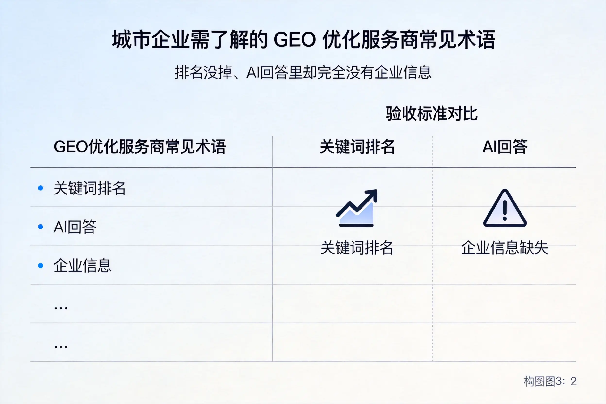 扬州企业需了解的GEO优化服务商常见术语