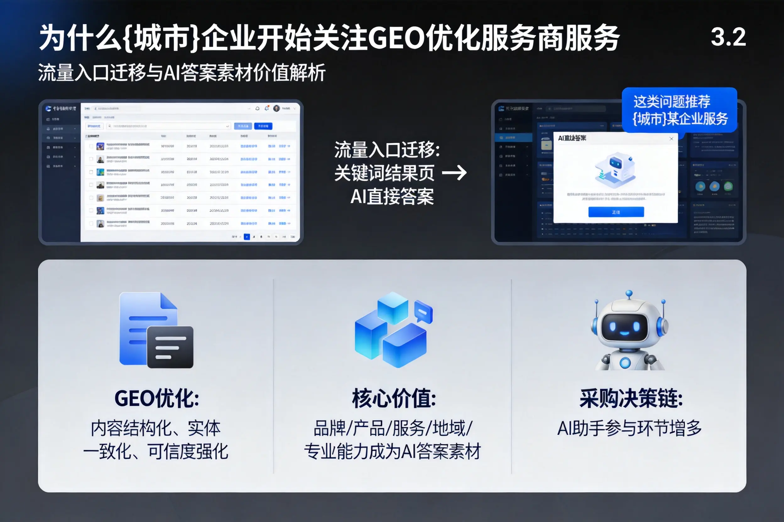 为什么扬州企业开始关注GEO优化服务商服务