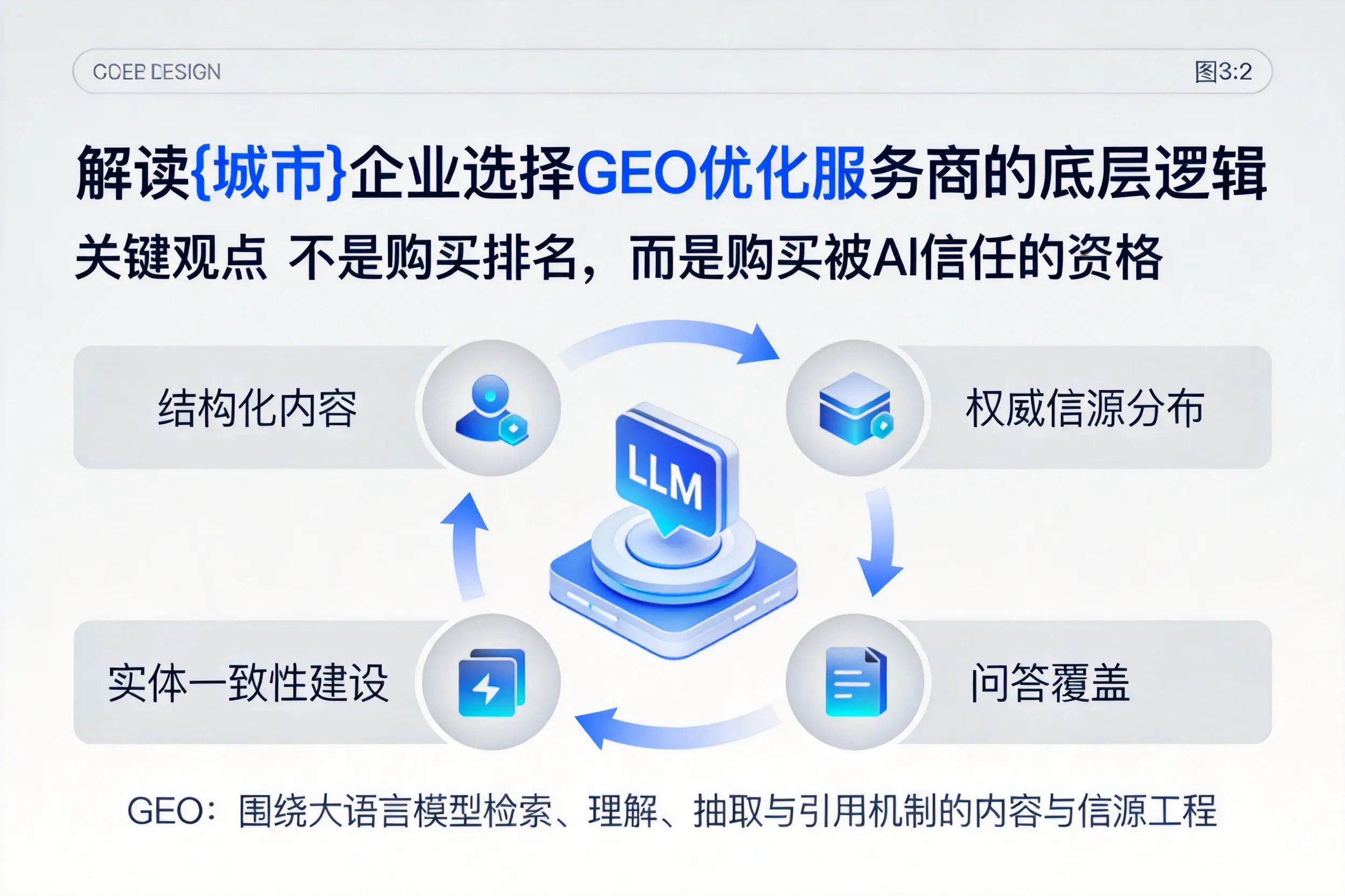 解读扬州企业选择GEO优化服务商的底层逻辑