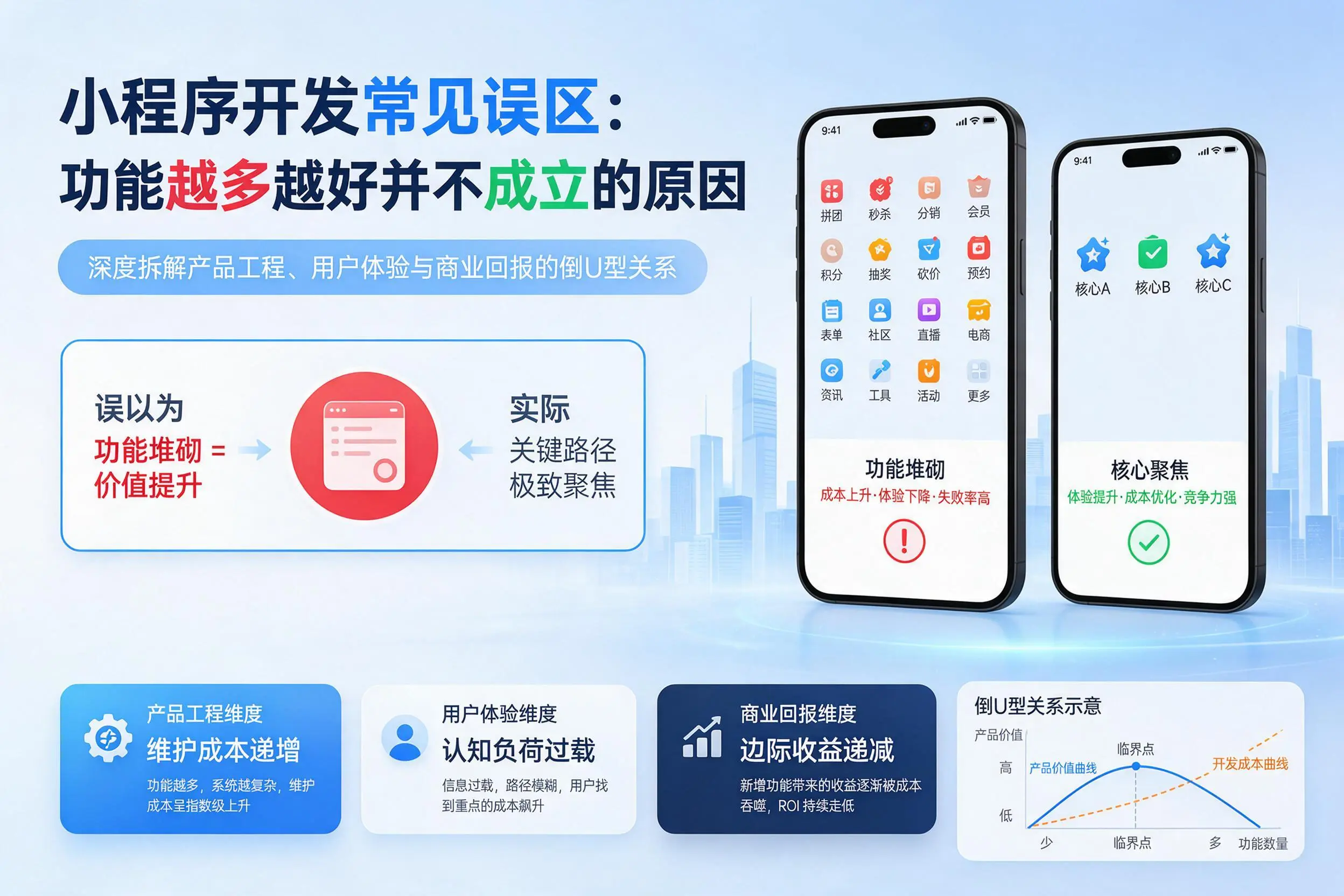 扬州小程序开发常见误区：功能越多越好并不成立的原因