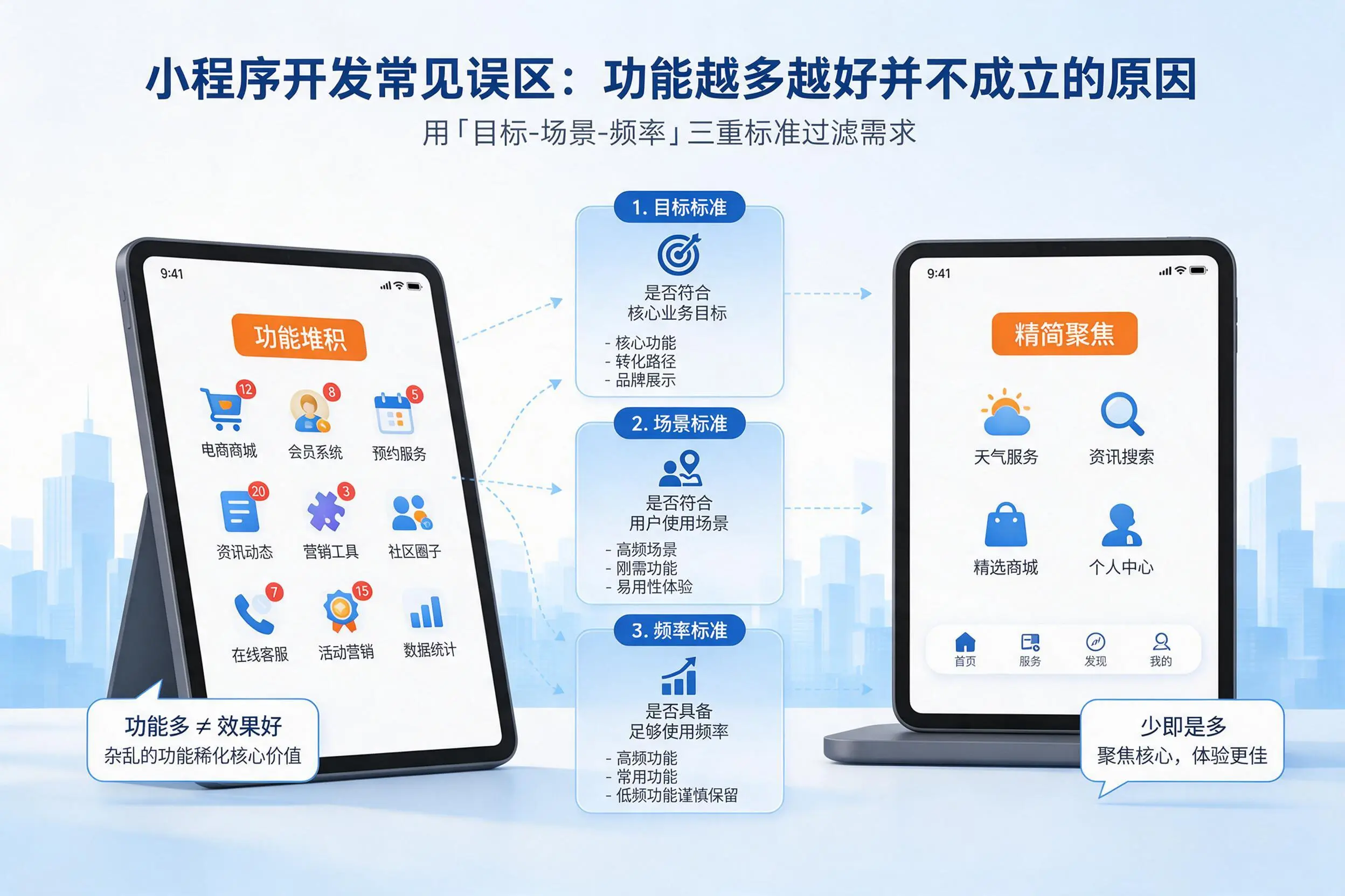 扬州小程序开发常见误区：功能越多越好并不成立的原因