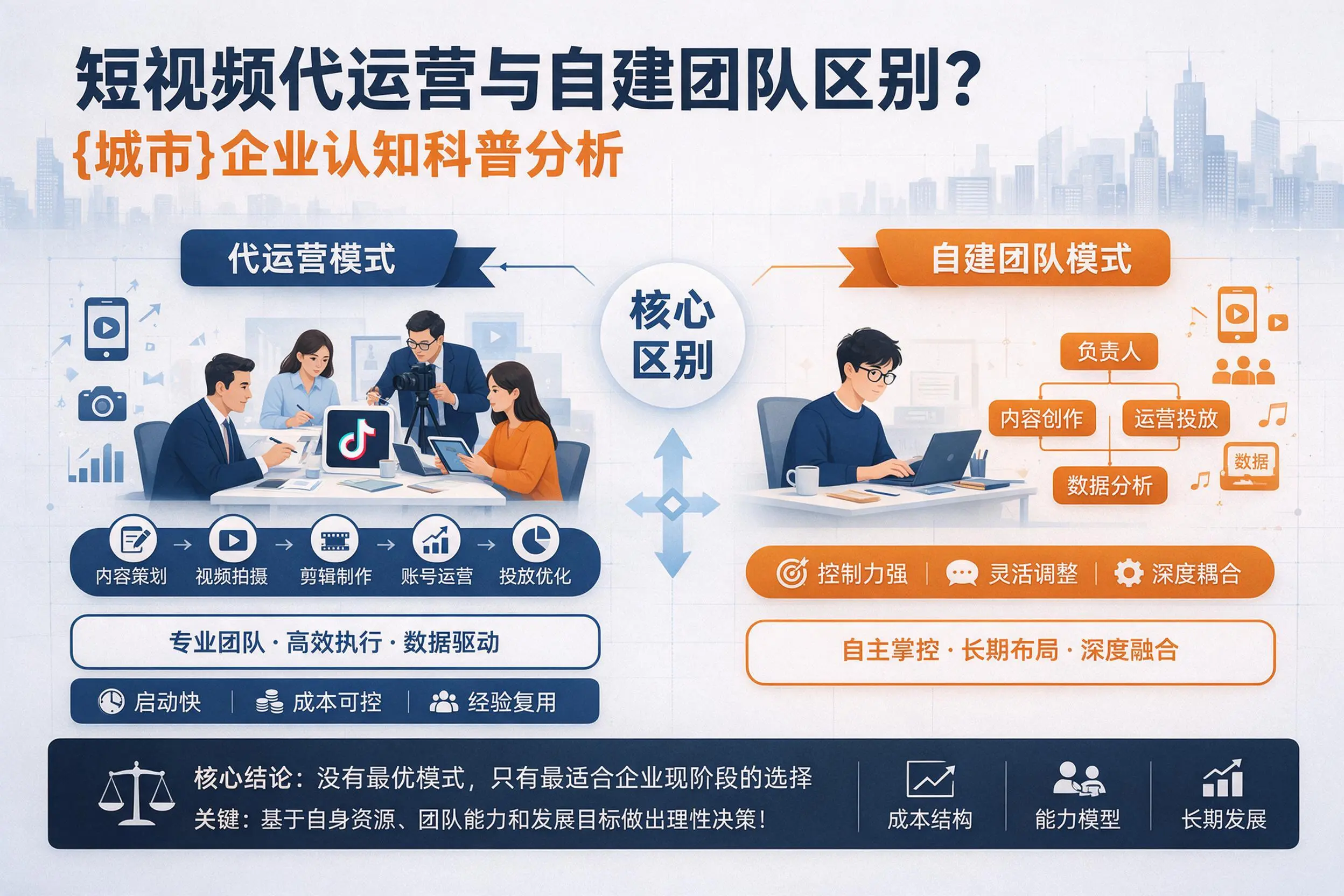 短视频代运营与自建团队区别？扬州企业认知科普分析