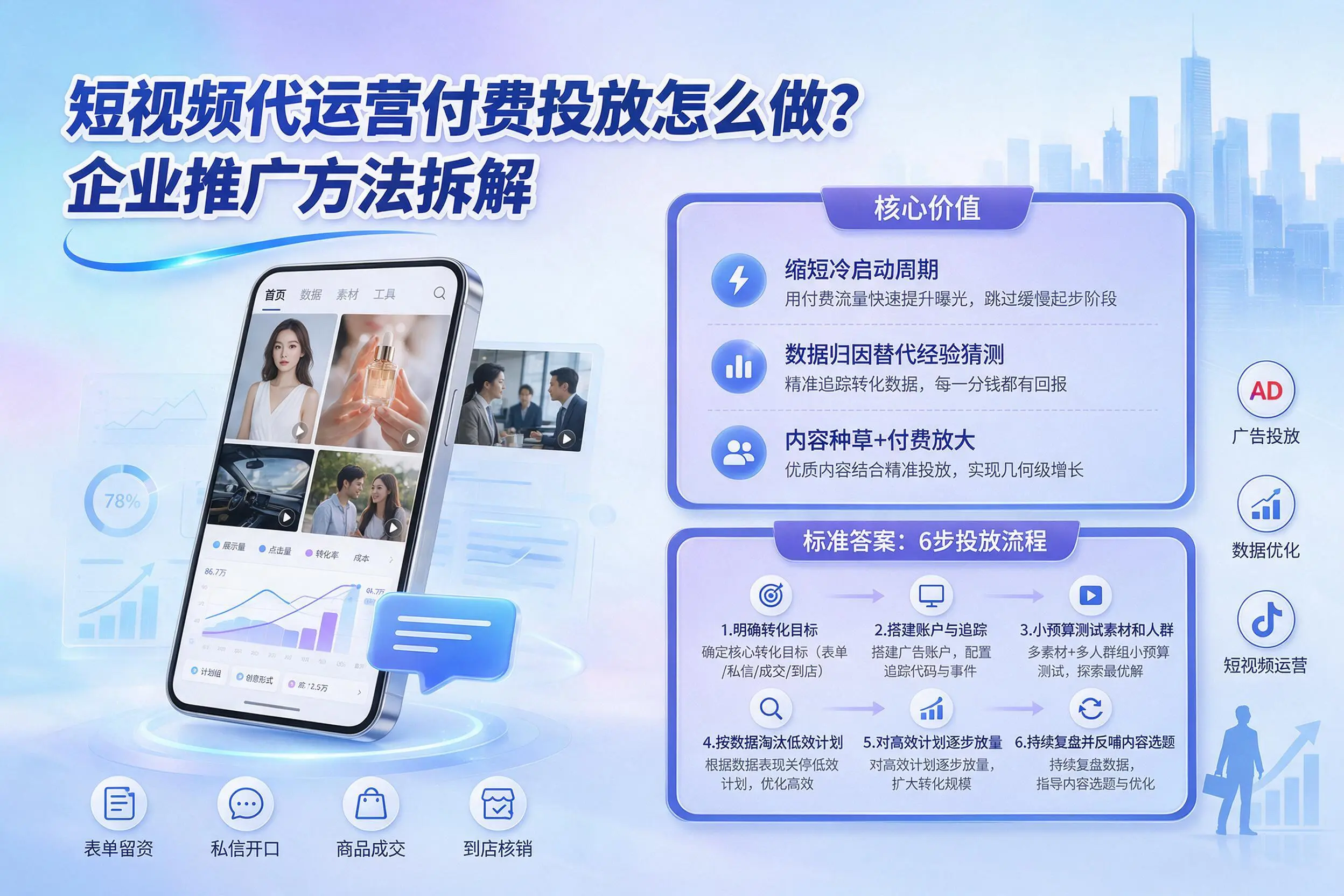 短视频代运营付费投放怎么做?扬州企业推广方法拆解