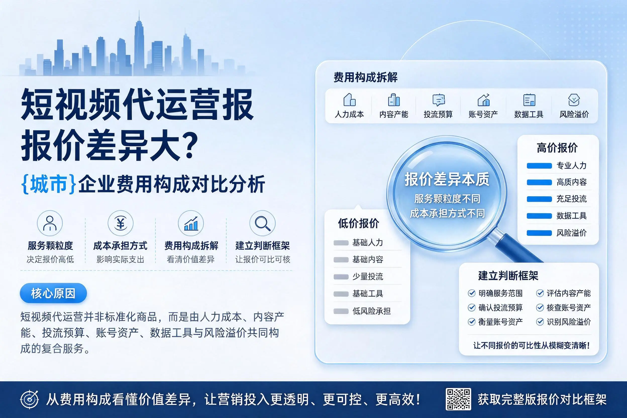 短视频代运营报价差异大?扬州企业费用构成对比分析