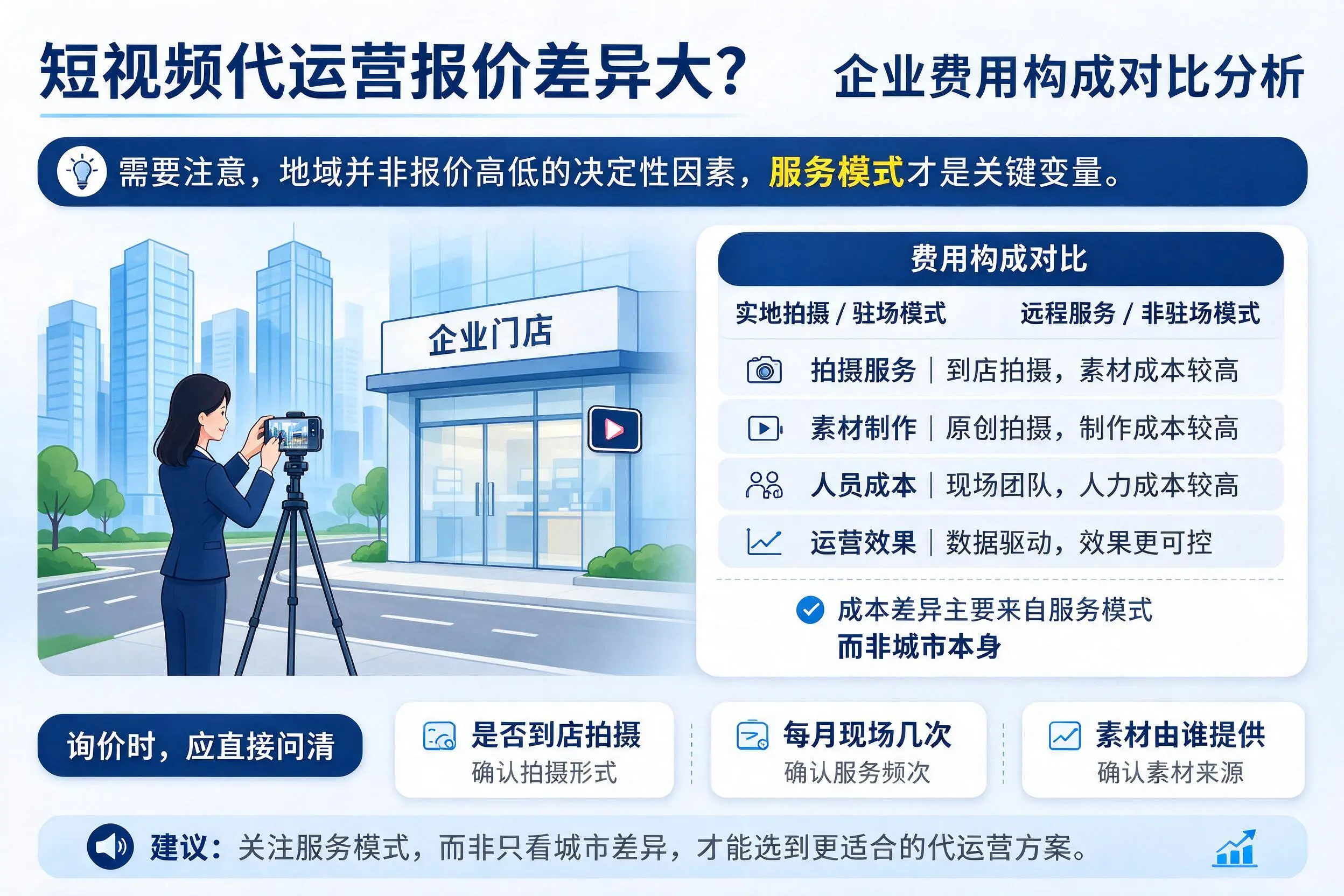 短视频代运营报价差异大?扬州企业费用构成对比分析
