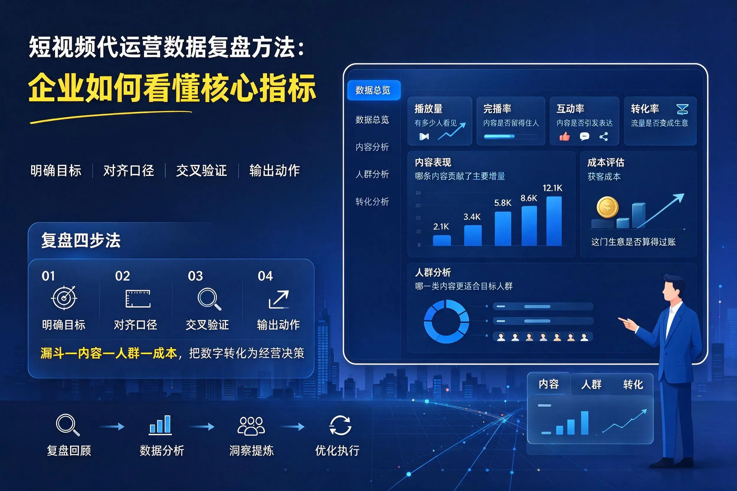 短视频代运营数据复盘方法:扬州企业如何看懂核心指标