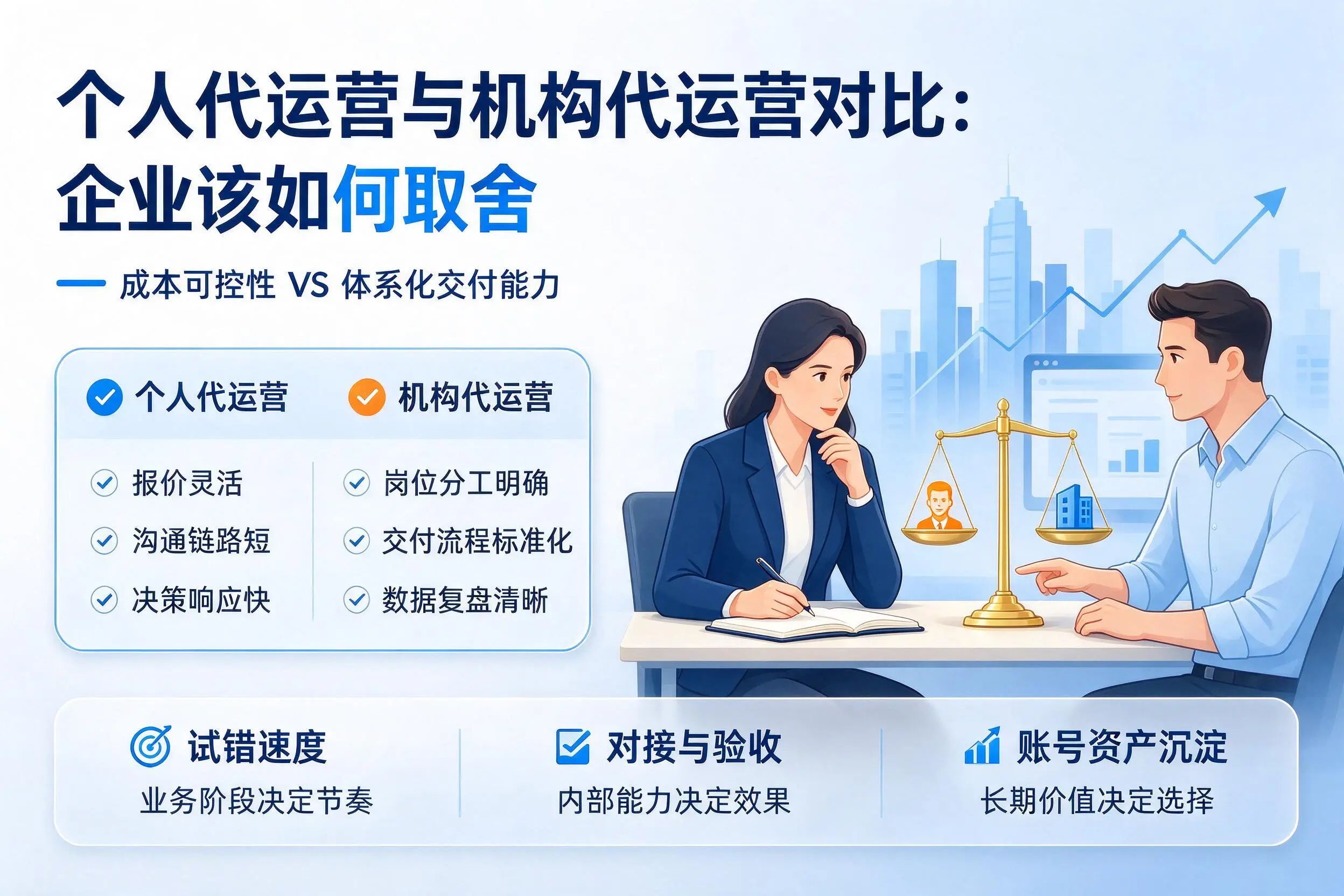 个人代运营与机构代运营对比:扬州企业该如何取舍