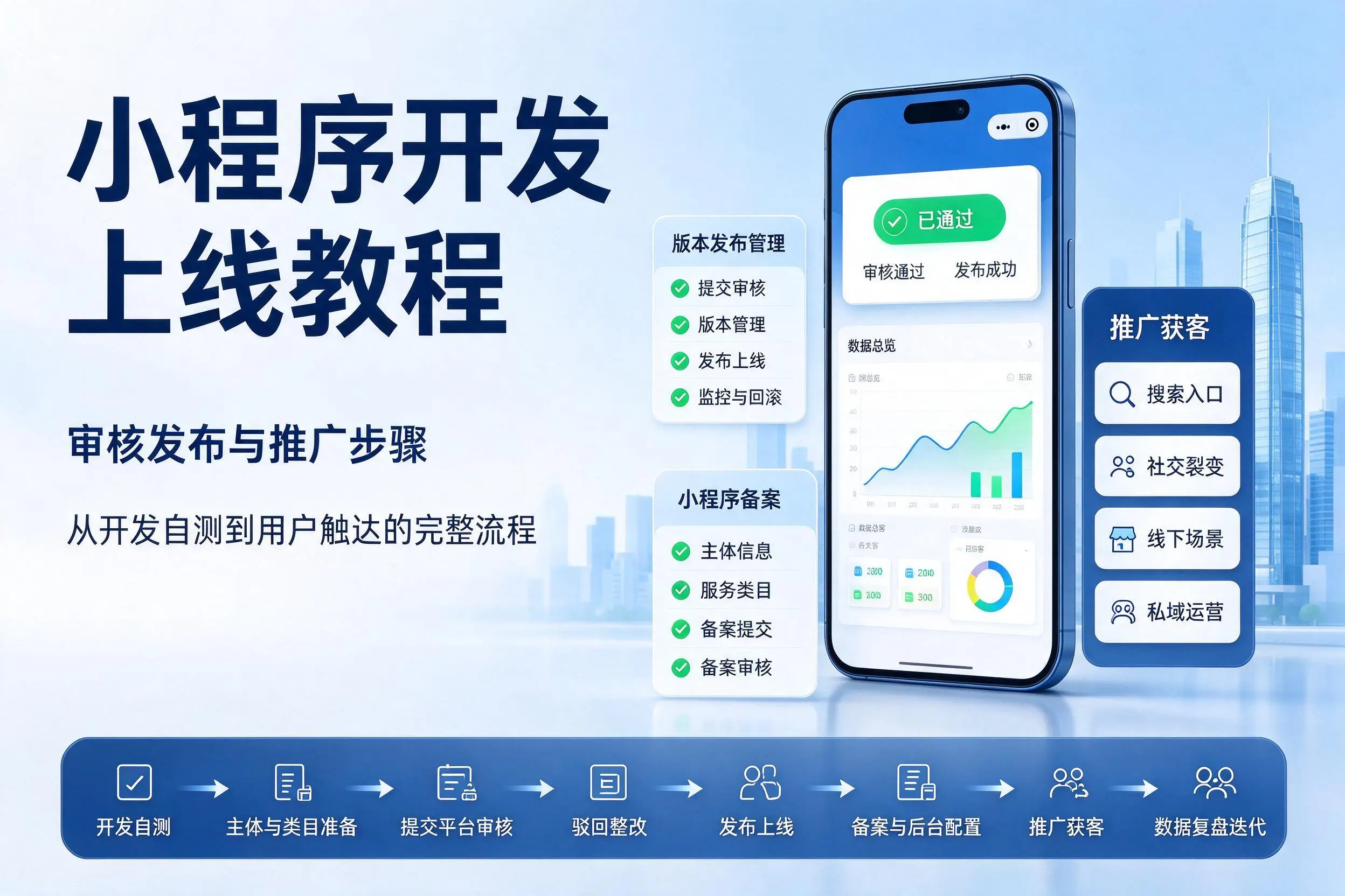 扬州小程序开发上线教程：审核发布与推广步骤
