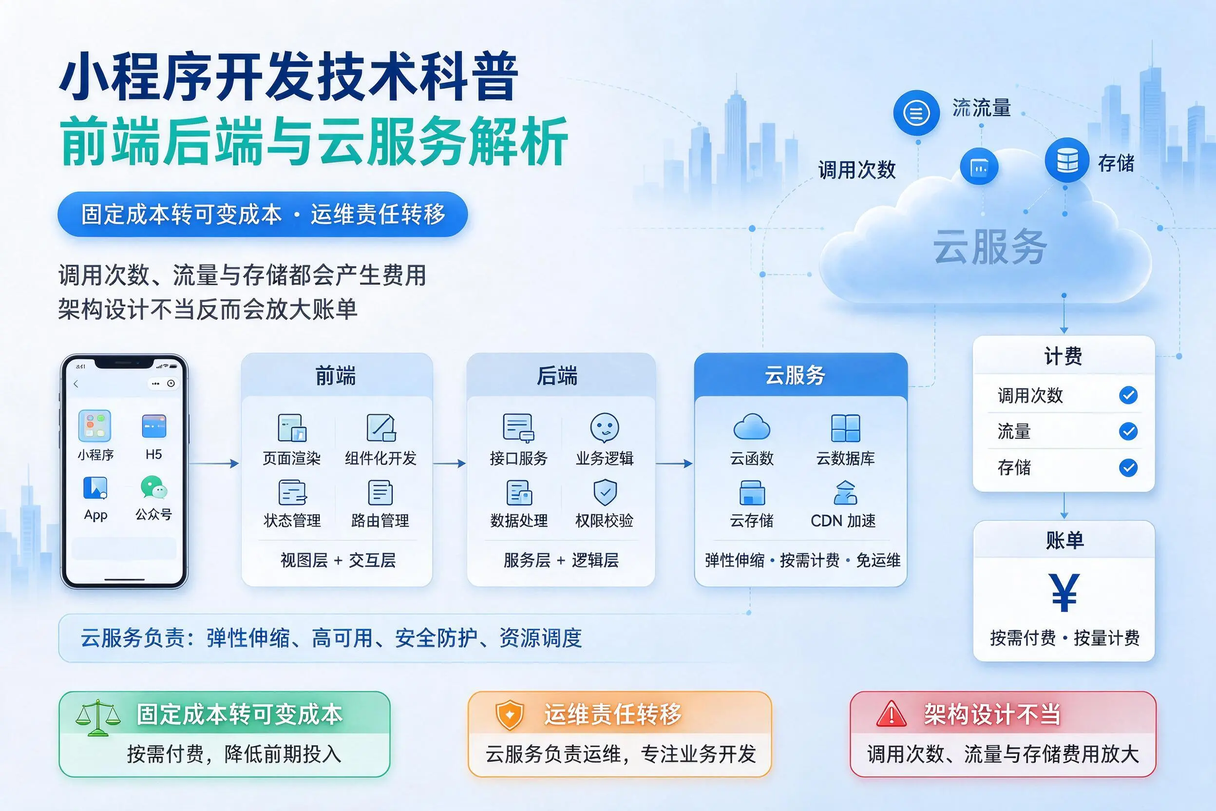 扬州小程序开发技术科普：前端后端与云服务解析