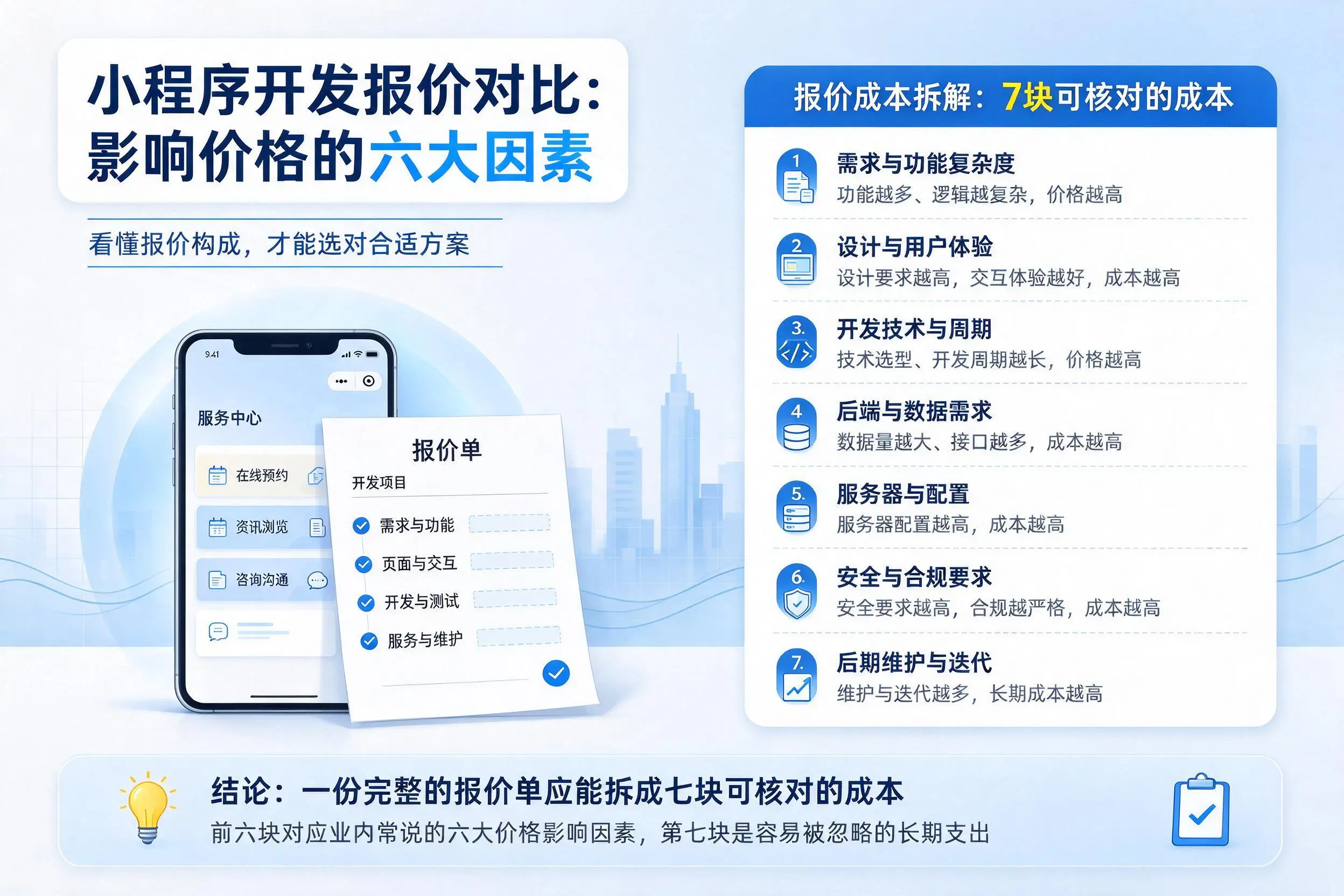 扬州小程序开发报价对比：影响价格的六大因素
