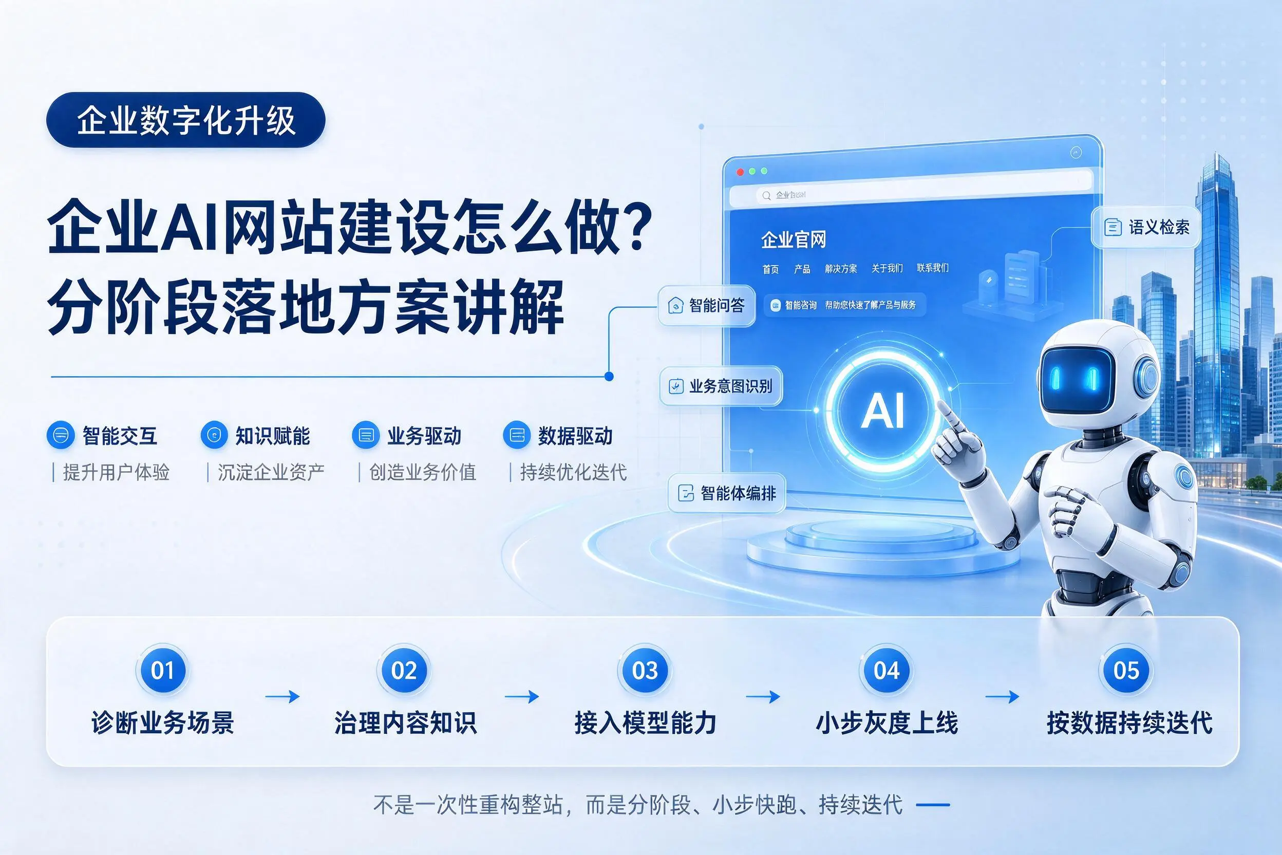 扬州企业AI网站建设怎么做？分阶段落地方案讲解