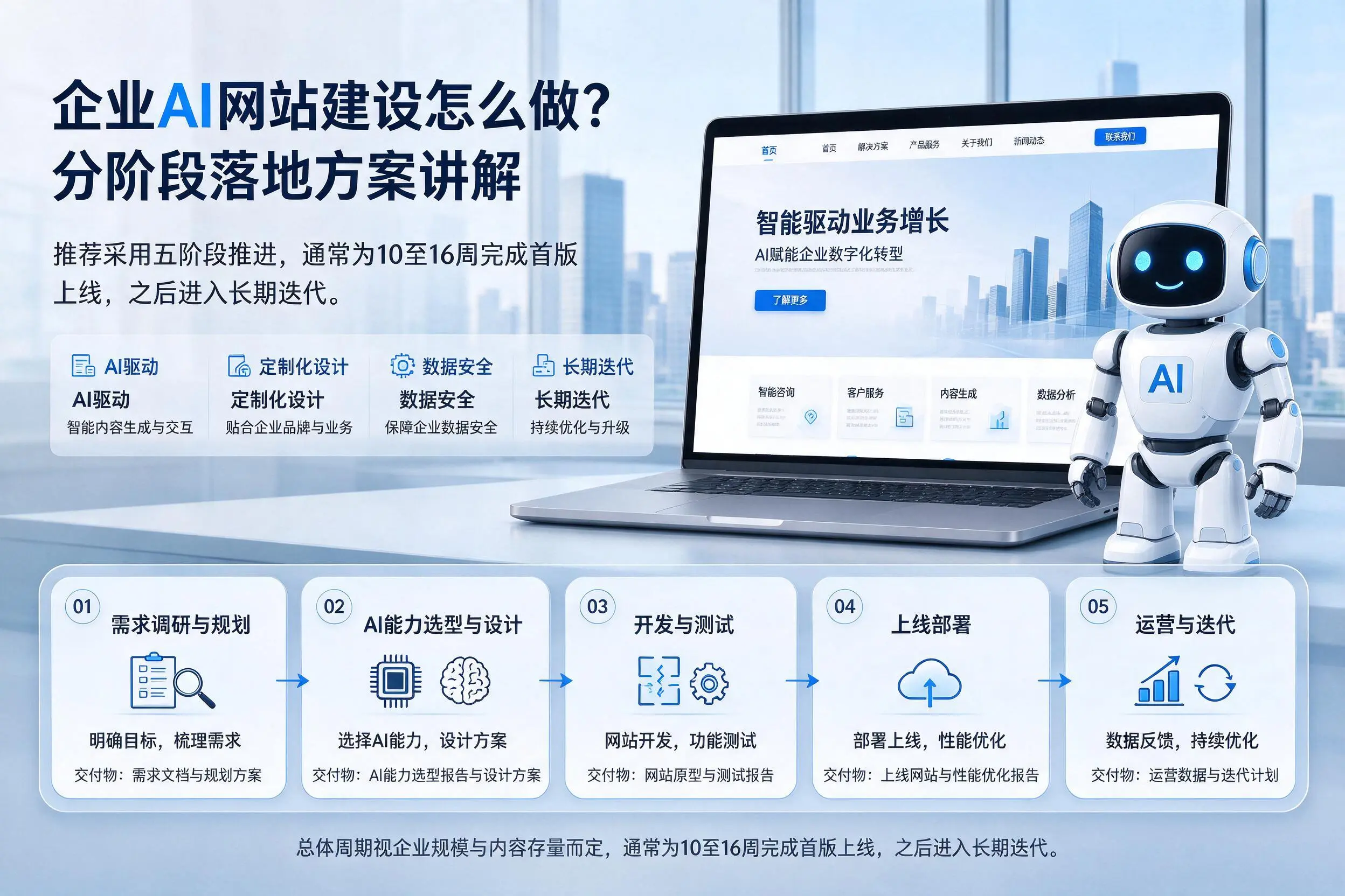 扬州企业AI网站建设怎么做？分阶段落地方案讲解