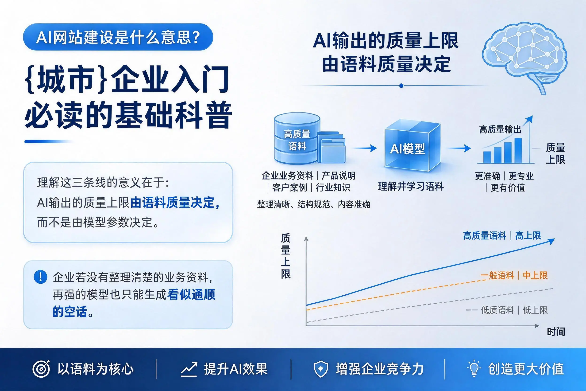 AI网站建设是什么意思？扬州企业入门必读的基础科普