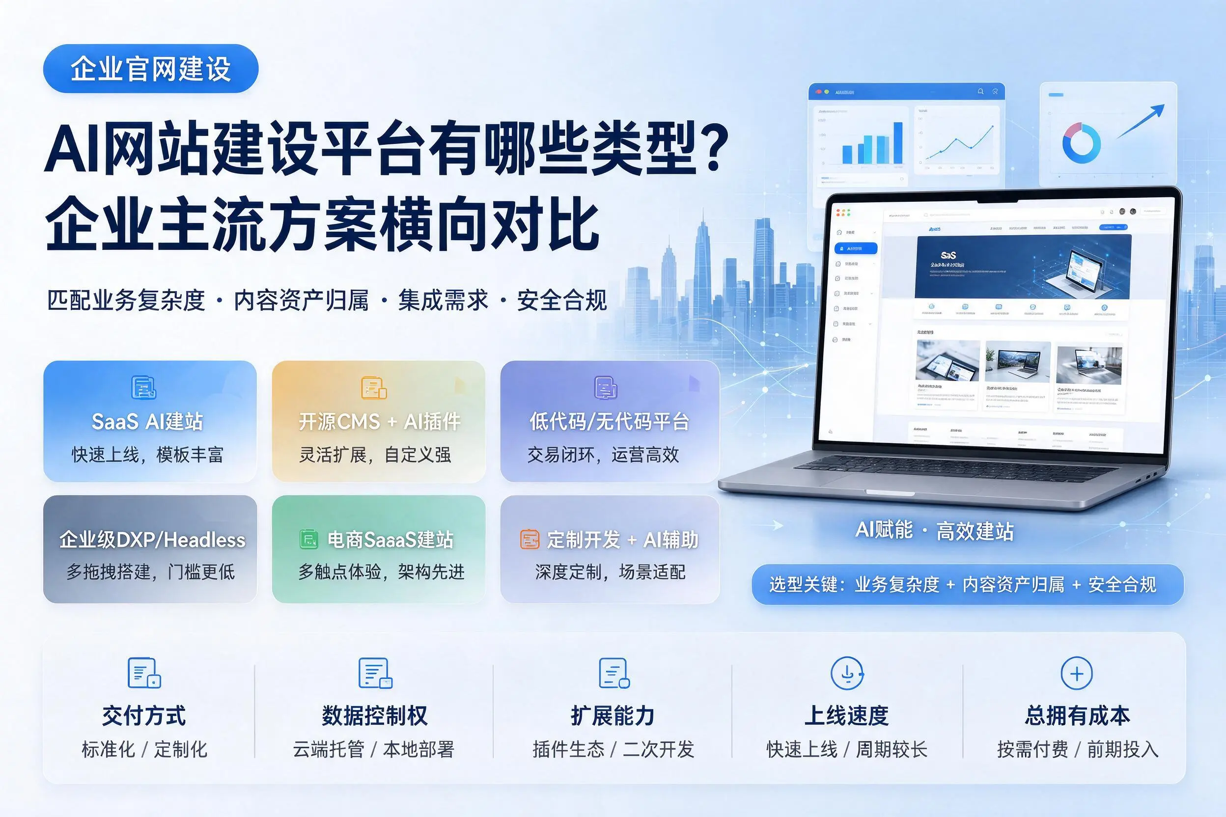 AI网站建设平台有哪些类型？扬州企业主流方案横向对比