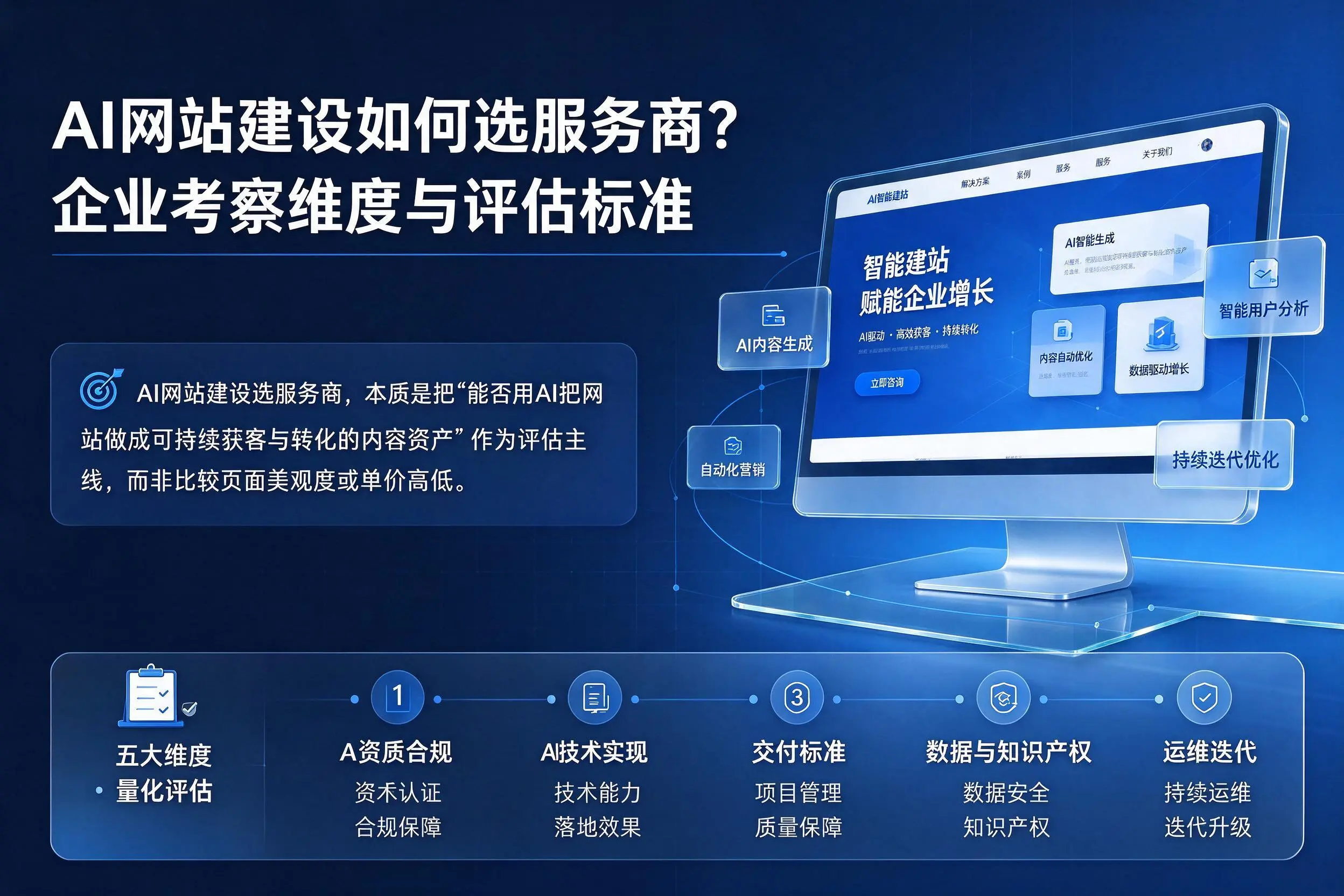AI网站建设如何选服务商?扬州企业考察维度与评估标准