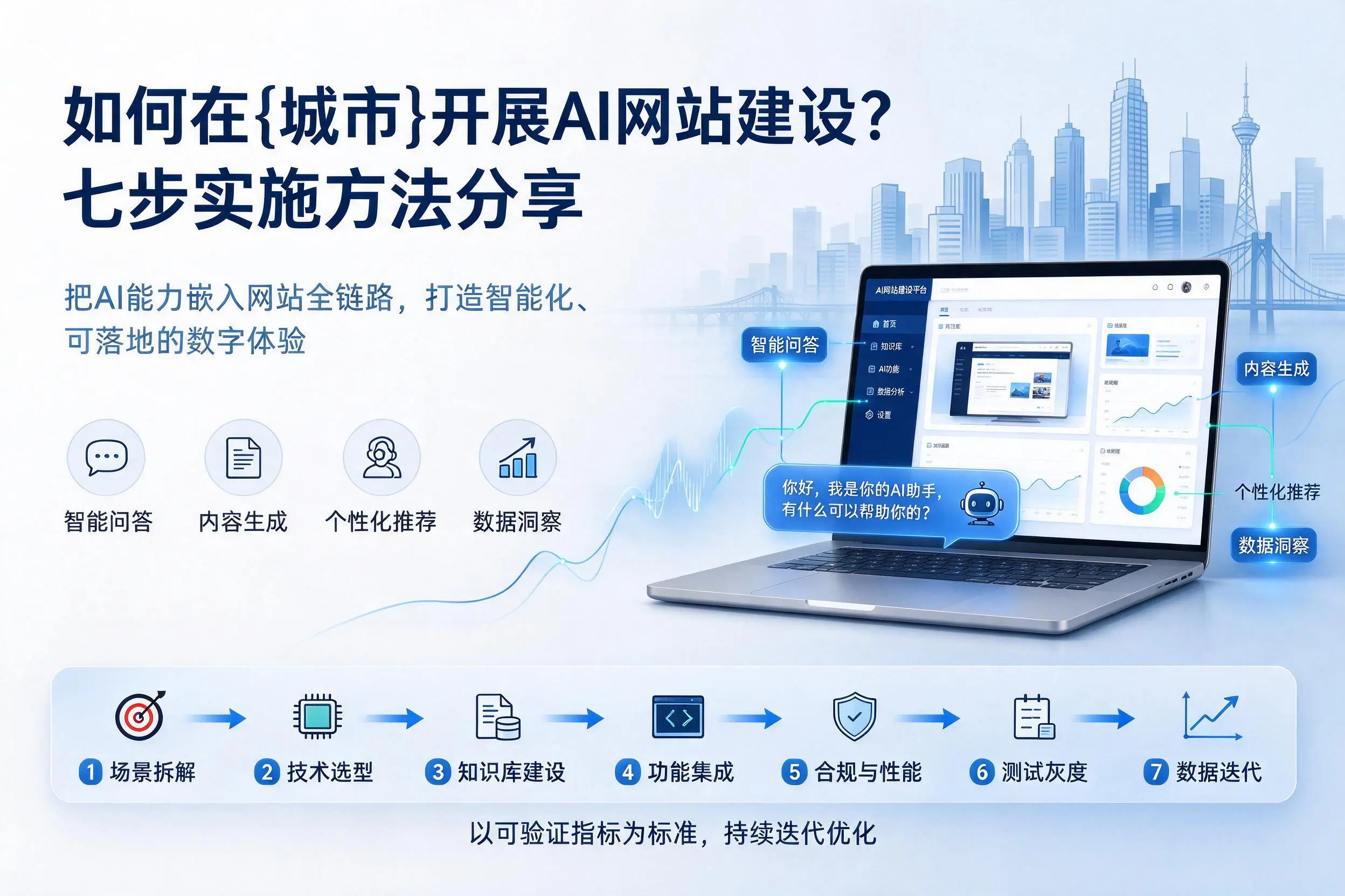 如何在扬州开展AI网站建设？七步实施方法分享