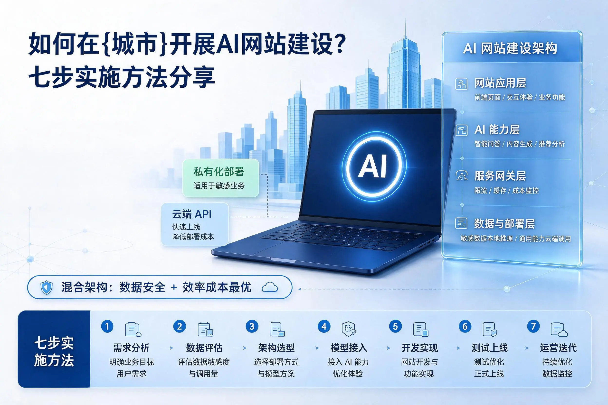 如何在扬州开展AI网站建设？七步实施方法分享