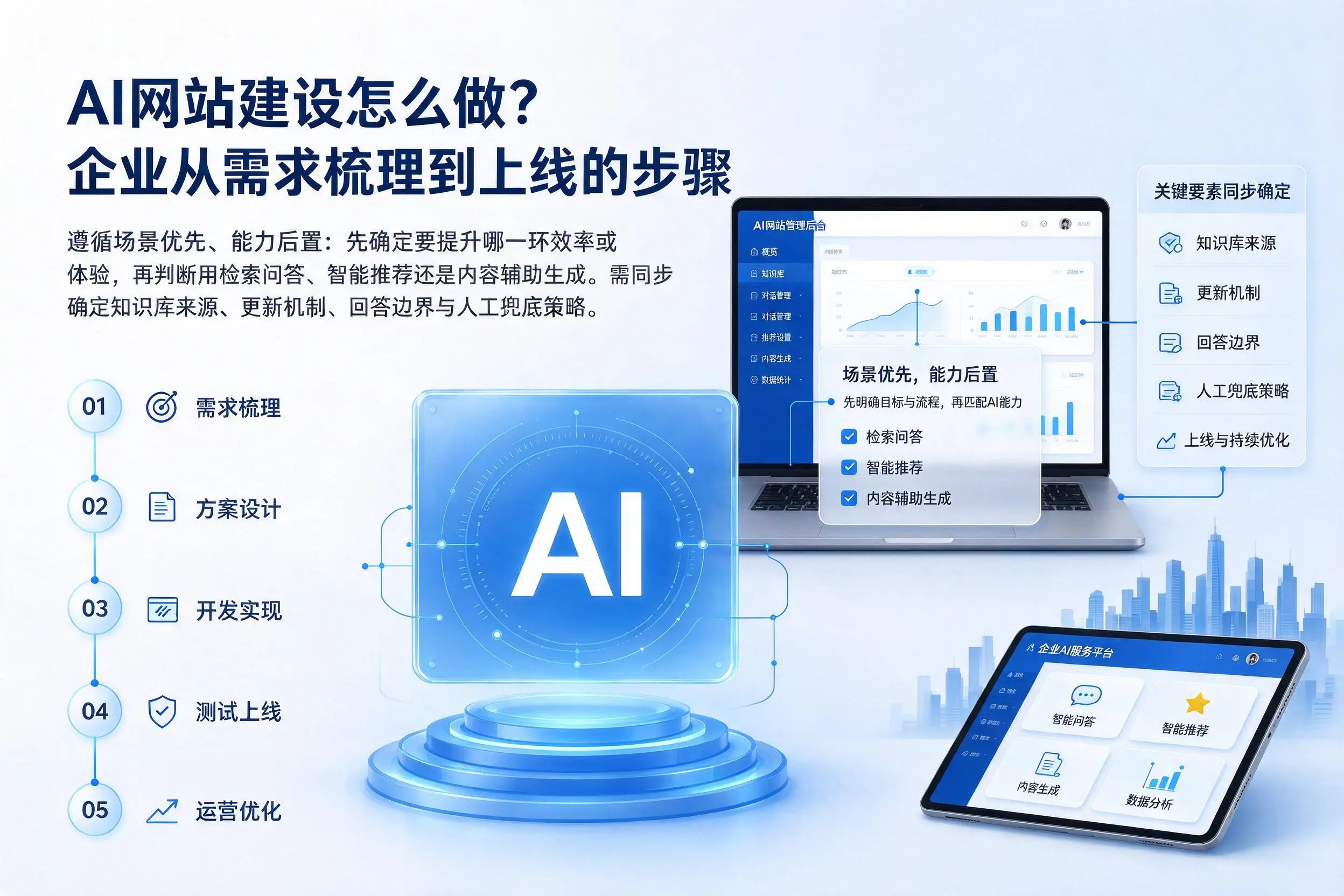AI网站建设怎么做?扬州企业从需求梳理到上线的步骤