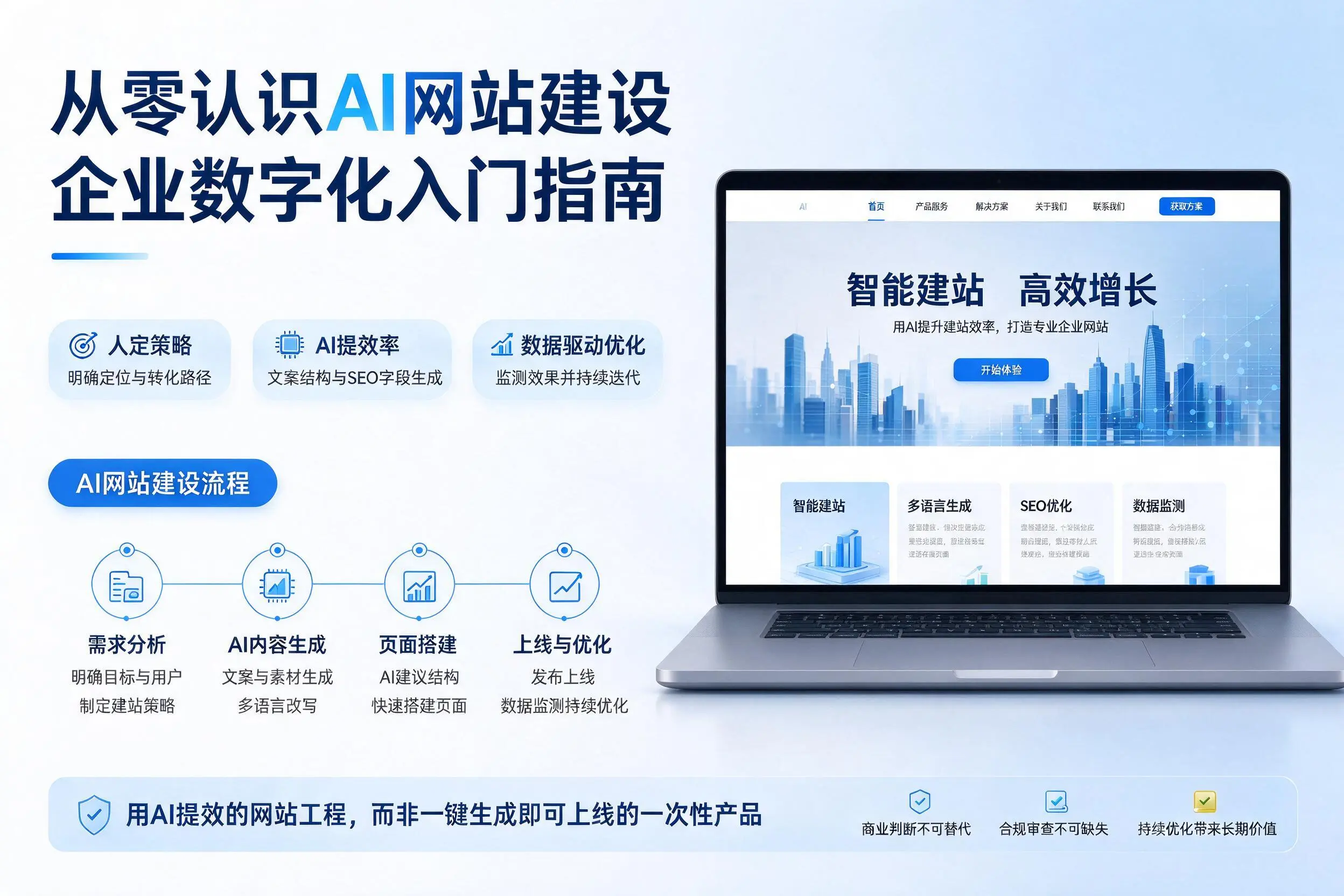从零认识AI网站建设,扬州企业数字化入门指南