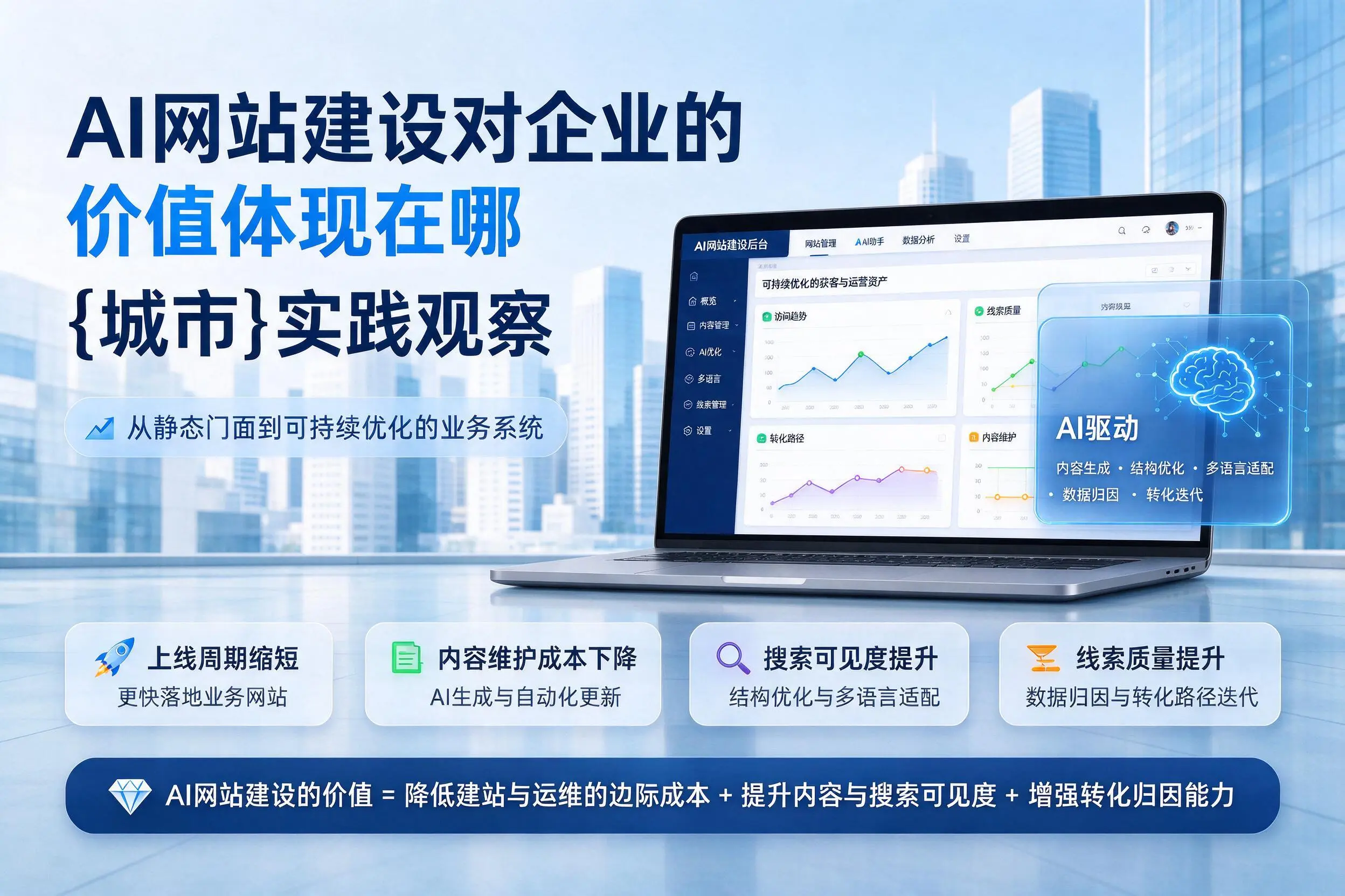 AI网站建设对企业的价值体现在哪,扬州实践观察