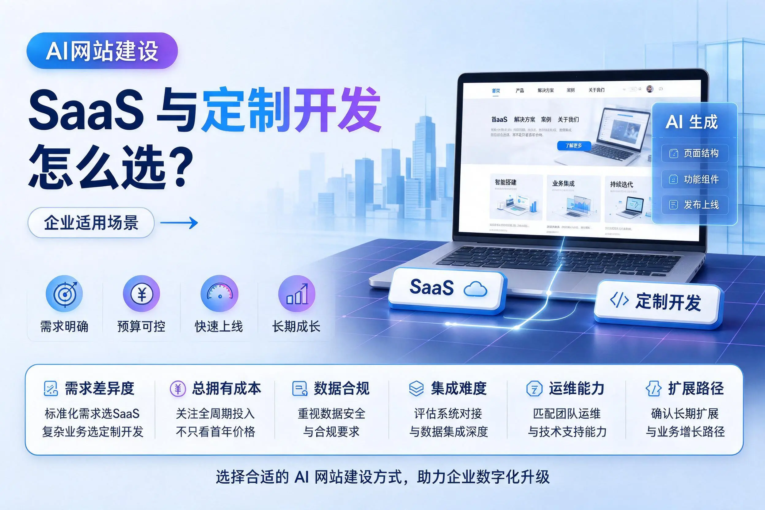 AI网站建设SaaS与定制开发怎么选?扬州企业适用场景