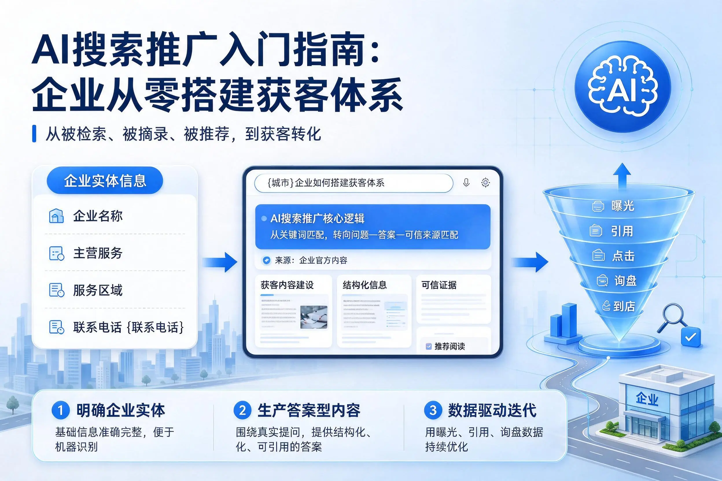 AI搜索推广入门指南:扬州企业从零搭建获客体系