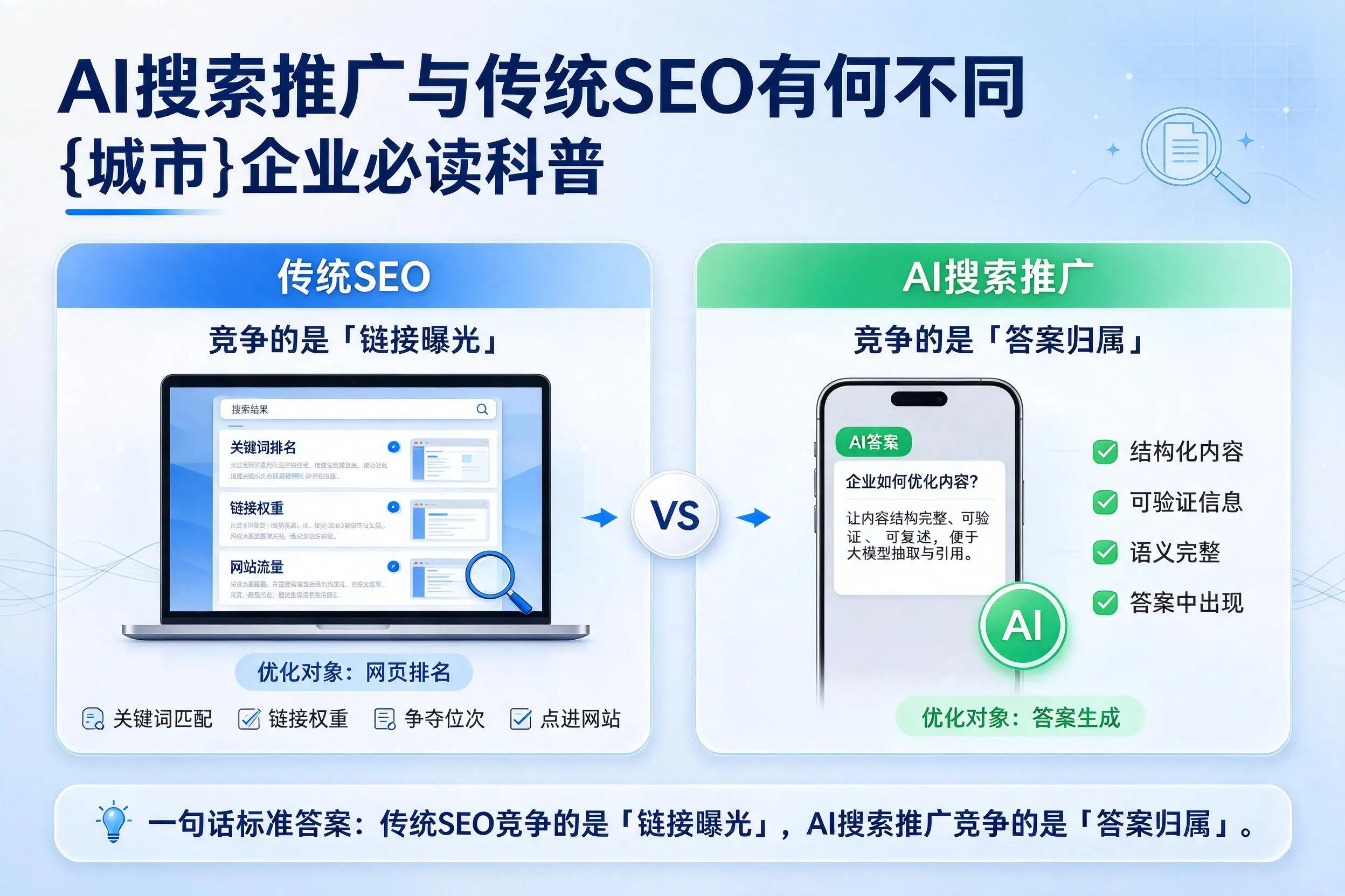 AI搜索推广与传统SEO有何不同,扬州企业必读科普
